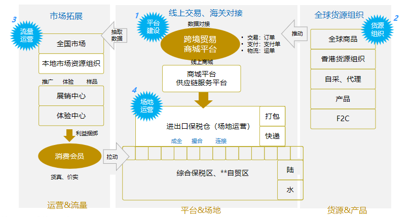 1.png 跨境貿(mào)易商城