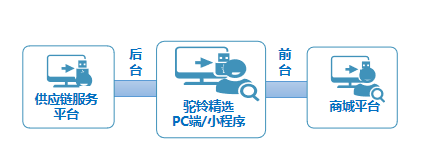 2.png 跨境貿(mào)易商城