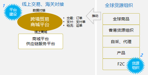 4.png 跨境貿(mào)易商城