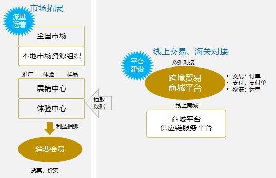 5.png 跨境貿(mào)易商城