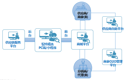 3.png 跨境貿(mào)易商城
