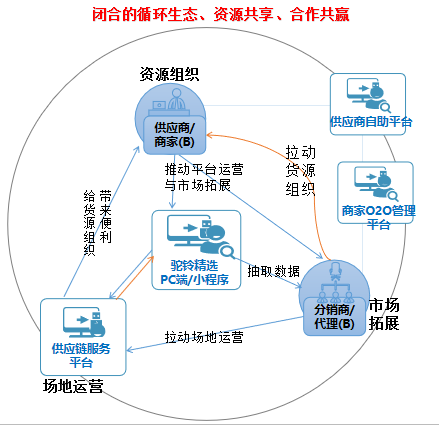 6.png 跨境貿(mào)易商城