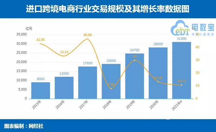 1進(jìn)口跨境電商市場(chǎng)交易規(guī)模圖.png