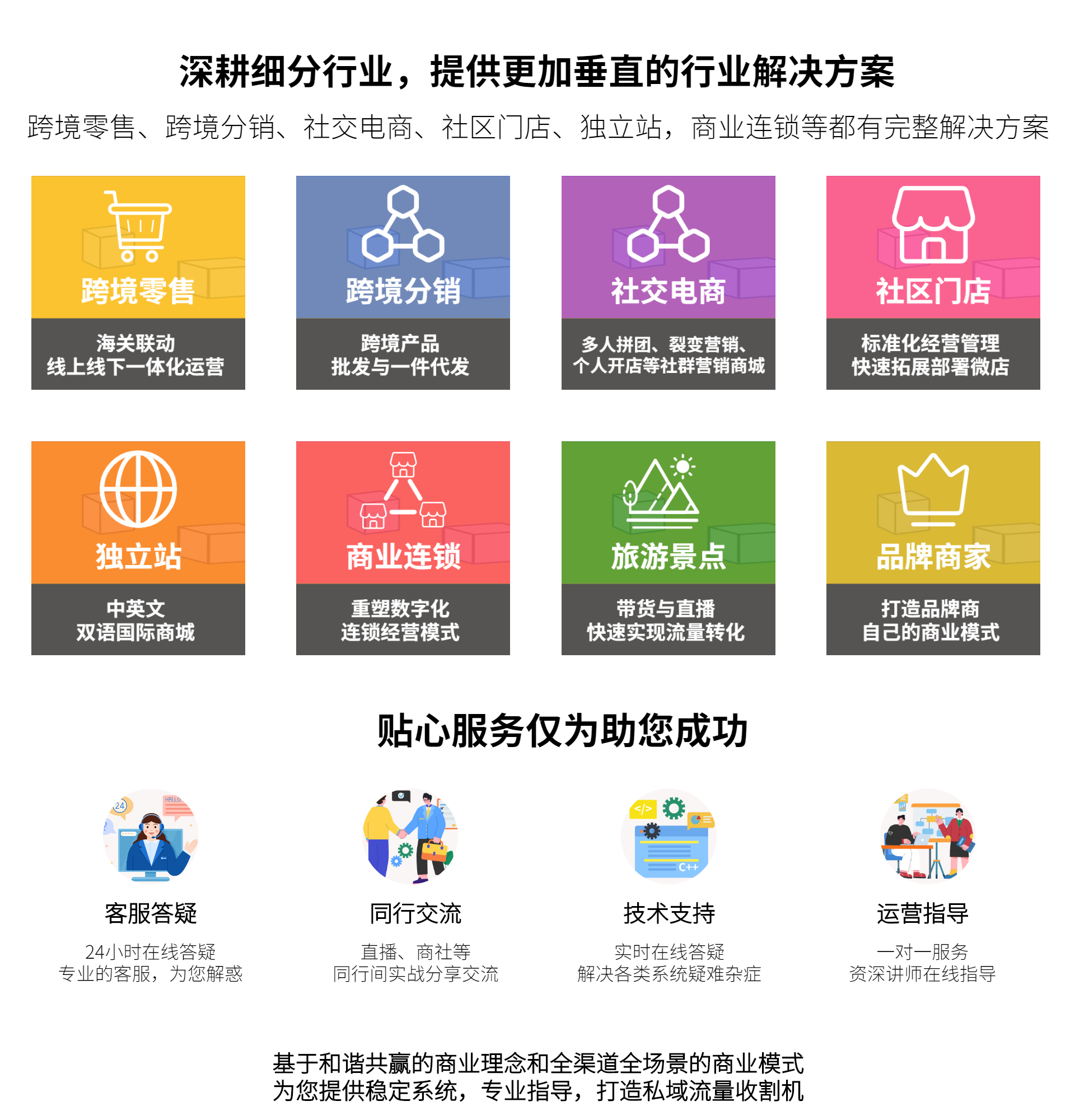 ⏷ۿ羳̾Cƽ_(ti)B2C܏(qing)_(ki)ꌣ҂(g)Իb޽MИI(y)ģһI(yng)_(ki)ͬr(sh)о߂ھNƷƹپW(wng)I(yng)Nߴنνo͑N(bio)(hu)f(xi)˽͑(hu)T(qun)f(xi)㾫(zhn)I(yng)NγɹʓSĺ(ni)⡢ИI(y)؛Դ׌xƷo(w)n羳Ʒ߀һl(f)_(ki)](mi)羳(bo)Ŀ羳M(jn)̳пԞuķNcSaaSϵy(tng)