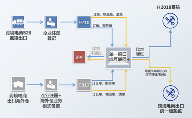 3跨境電商B2B出口企業(yè)申報流程.png