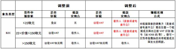 VAT征稅規(guī)則調整.png
