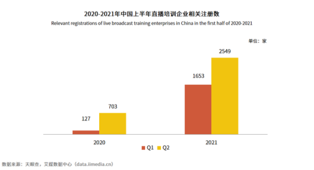 2021年中國直播電商市場規(guī)模