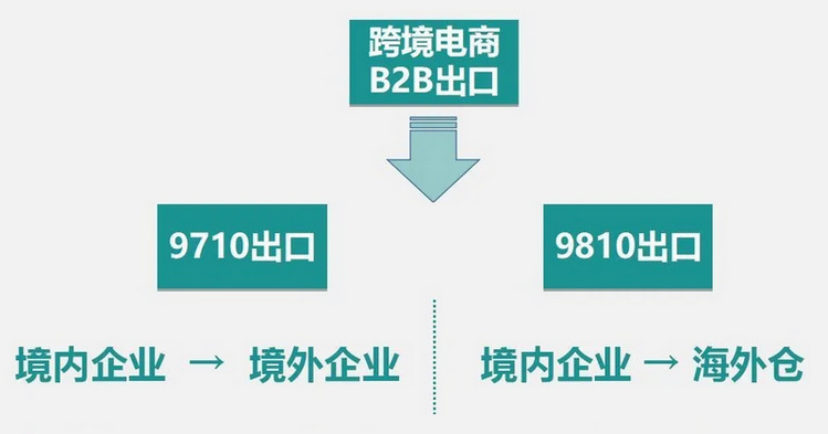 4跨境電商B2B出口.jpg