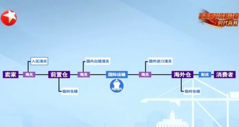 2保稅出口B to海外倉.jpg